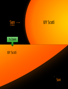 UY_Scuti_size_comparison_to_the_sun
